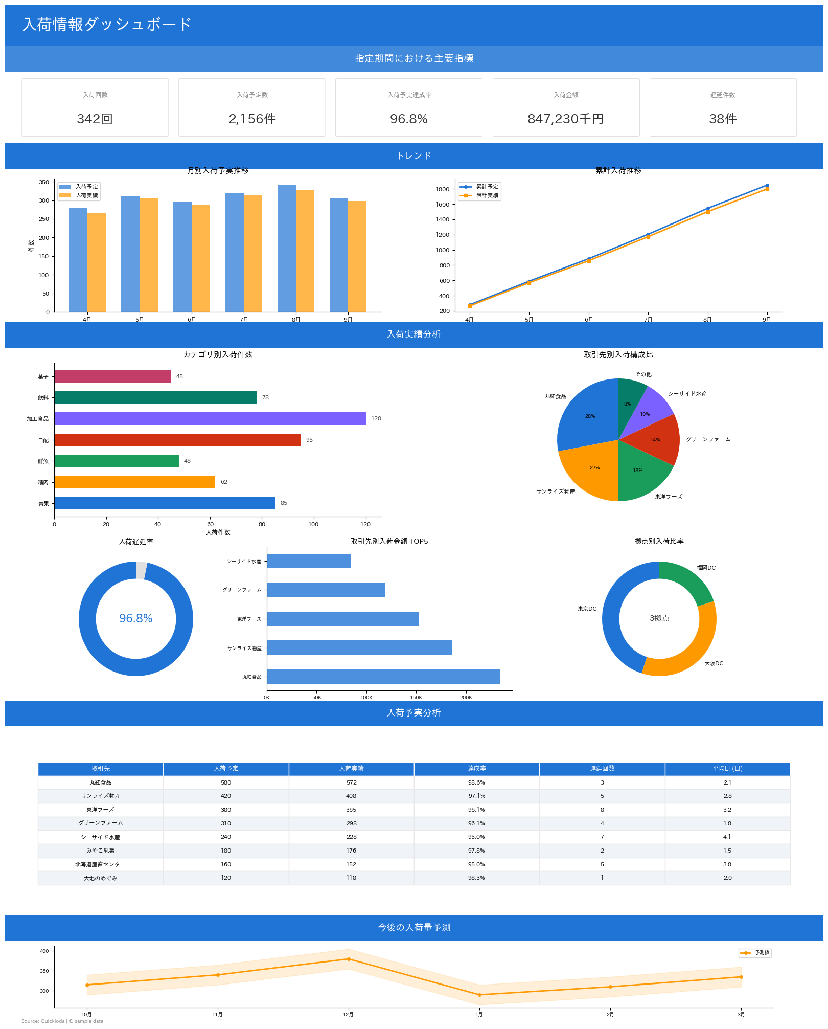 Dashboard mockup 1