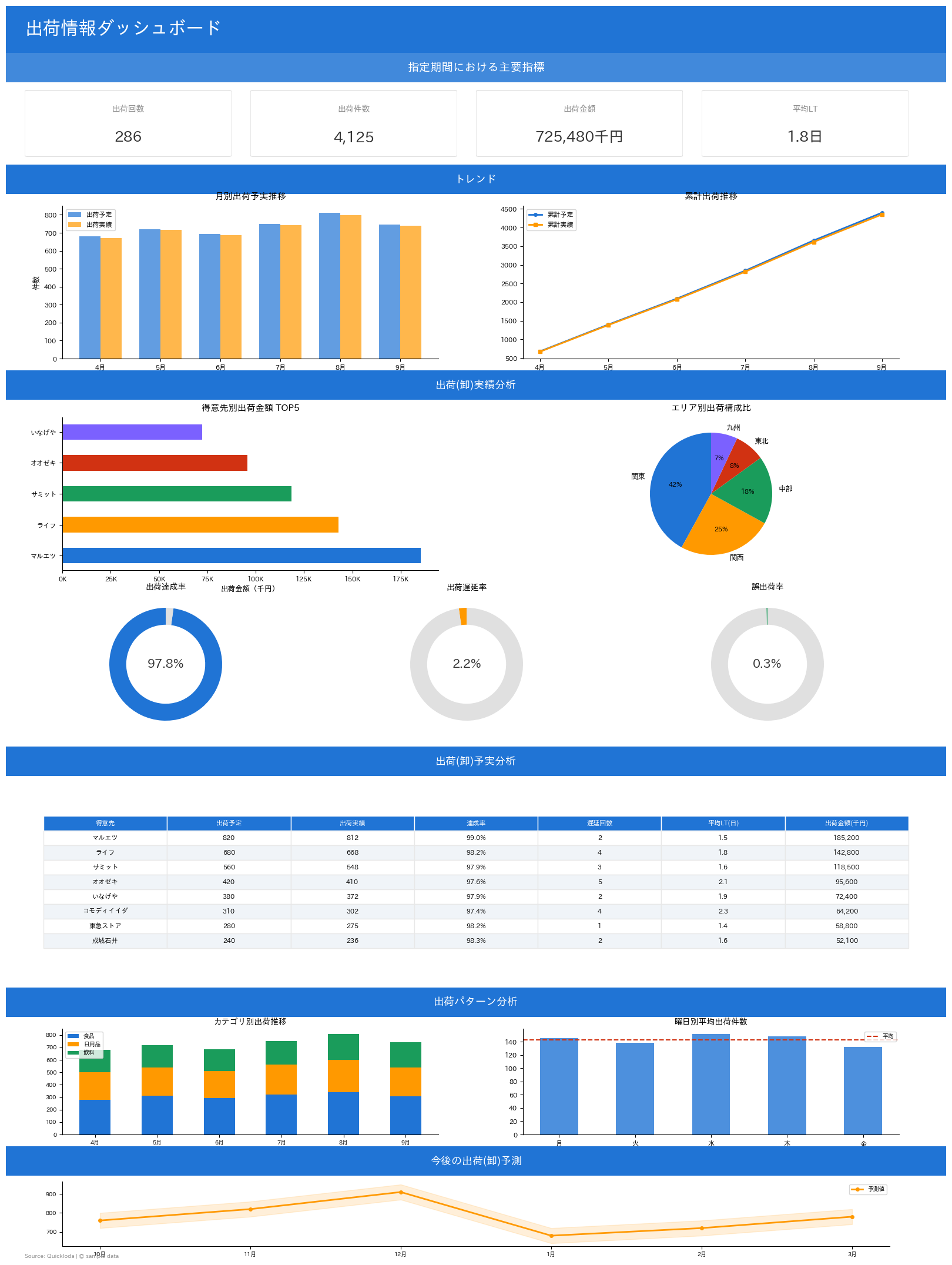 Dashboard mockup 2